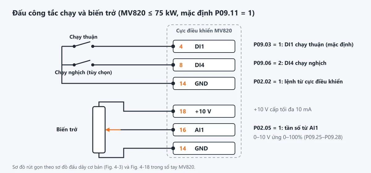 Sơ đồ đấu công tắc chạy và biến trở cho biến tần MV820